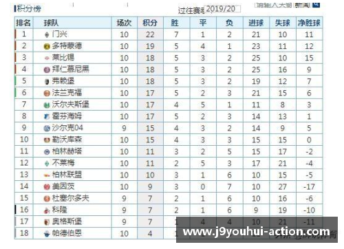 九游会J9沃尔夫斯堡客场连胜门兴，继续德甲不败纪录领跑积分榜 - 副本