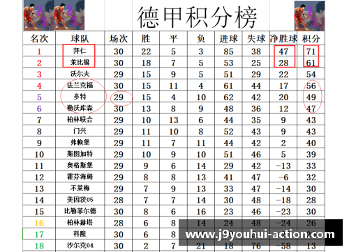 九游会J9德甲最新积分战报：拜仁多莱比锡10分，黑马争四形势好，沙尔克重返强势